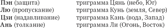 Чань-Ми-Гун Цигун