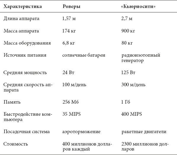 Курс на Марс. Самый реалистичный проект полета к Красной планете