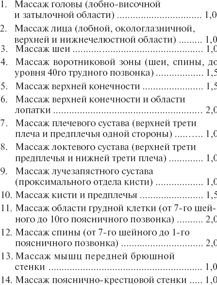 Справочник по лечебному массажу и самомассажу. От диагноза к лечению