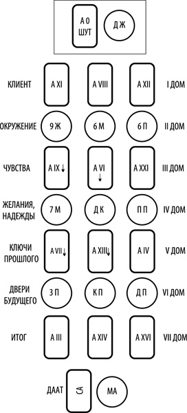 Иллюстрация к книге — Таро здоровья и благополучия [_115.jpg]
