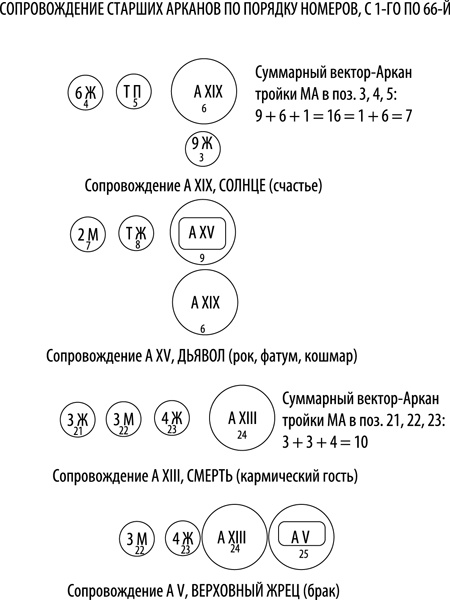 Иллюстрация к книге — Таро здоровья и благополучия [_179.jpg]