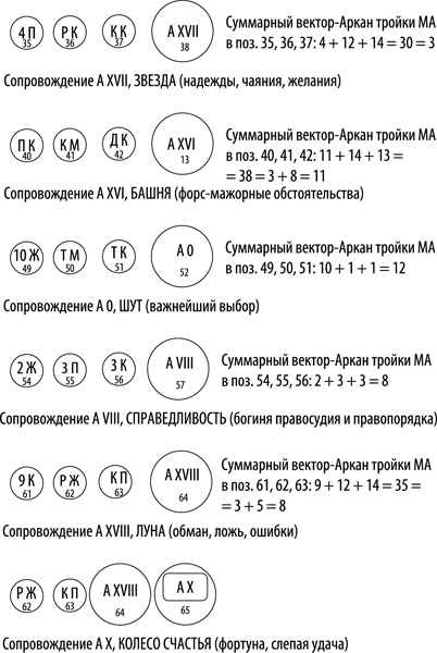 Иллюстрация к книге — Таро здоровья и благополучия [_180.jpg]