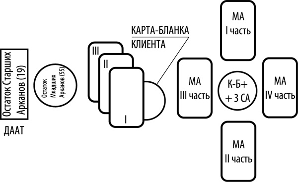 Иллюстрация к книге — Таро здоровья и благополучия [_78.jpg]