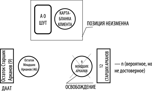 Иллюстрация к книге — Таро здоровья и благополучия [_91.jpg]