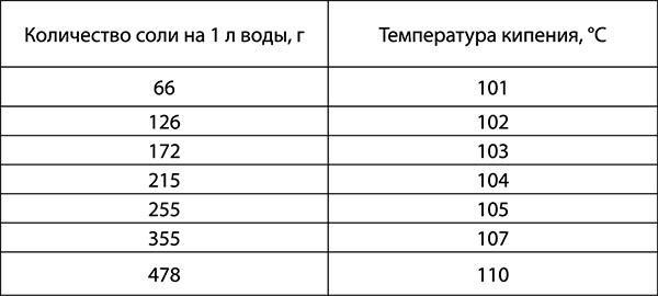 Иллюстрация к книге — Консервирование для всех, кому за… Быстрые и проверенные рецепты [_009.jpg]