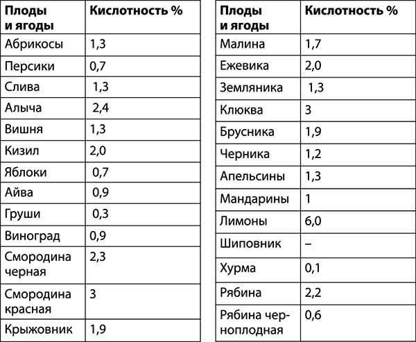 Иллюстрация к книге — Консервирование для всех, кому за… Быстрые и проверенные рецепты [_065.jpg]