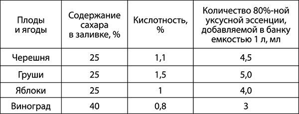 Иллюстрация к книге — Консервирование для всех, кому за… Быстрые и проверенные рецепты [_202.jpg]