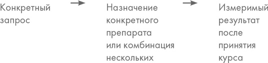 Иллюстрация к книге — Диетологические глупости. Низвержение мифов [i_002.jpg]