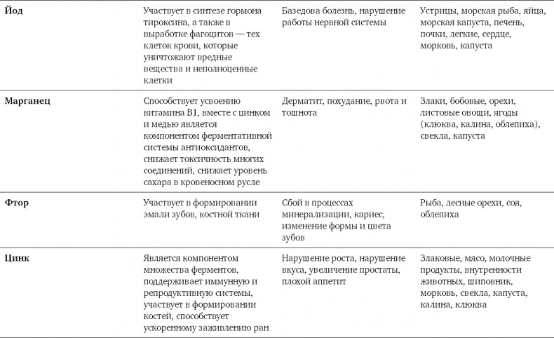 Иллюстрация к книге — Диетологические глупости. Низвержение мифов [i_014.jpg]