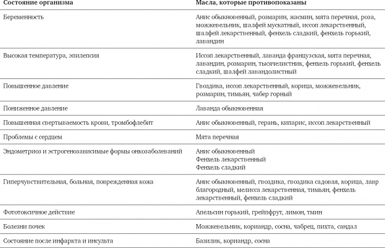 Иллюстрация к книге — Диетологические глупости. Низвержение мифов [i_015.jpg]