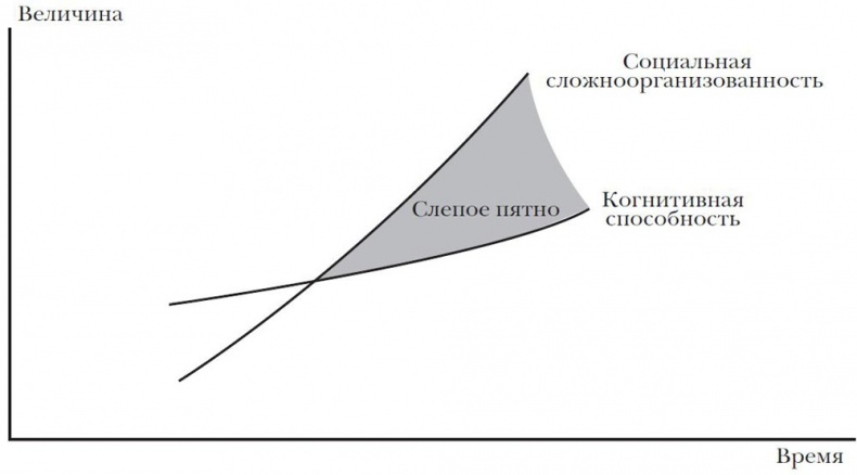 Иллюстрация к книге — Эпоха открытий. Возможности и угрозы второго Ренессанса [i_034.jpg]