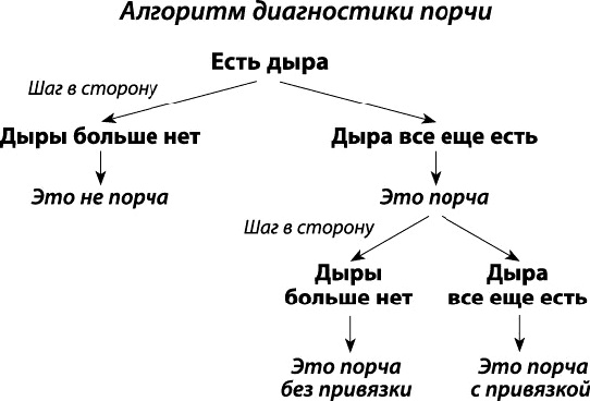 Иллюстрация к книге — Тайное знание не для всех. Секреты целителя [_0730.jpg]