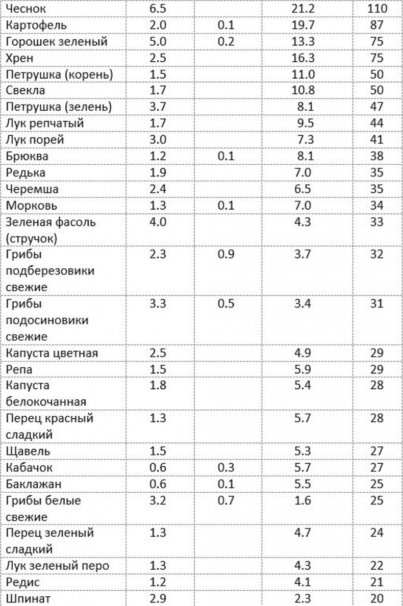 Как быстро похудеть, получая при этом удовольствие, или Эликсир красоты и молодости без побочных эффектов