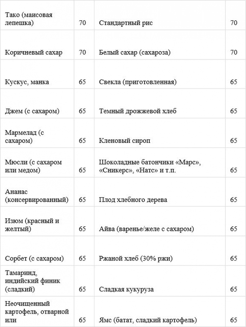 Как быстро похудеть, получая при этом удовольствие, или Эликсир красоты и молодости без побочных эффектов