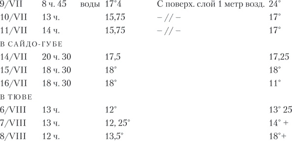 Иллюстрация к книге — Александр Кучин. Русский у Амундсена [i_086.jpg]