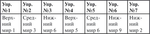 Гимнастика славянских чаровниц. Практики, дающие силу, красоту и здоровье