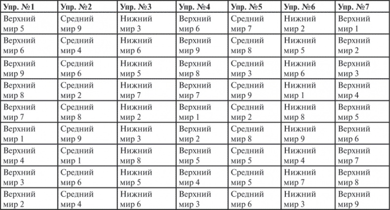 Гимнастика славянских чаровниц. Практики, дающие силу, красоту и здоровье