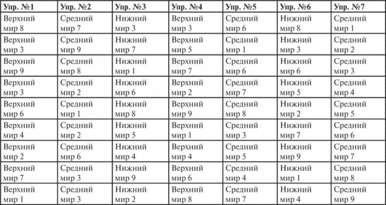 Гимнастика славянских чаровниц. Практики, дающие силу, красоту и здоровье