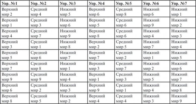 Гимнастика славянских чаровниц. Практики, дающие силу, красоту и здоровье