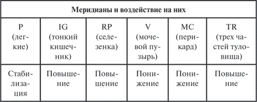 Гимнастика славянских чаровниц. Практики, дающие силу, красоту и здоровье