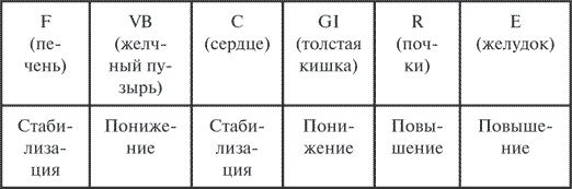 Гимнастика славянских чаровниц. Практики, дающие силу, красоту и здоровье