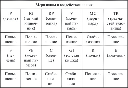 Гимнастика славянских чаровниц. Практики, дающие силу, красоту и здоровье