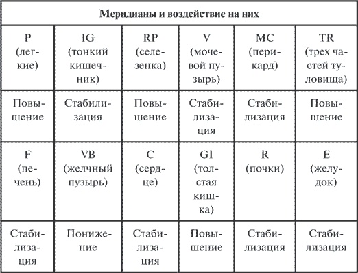 Гимнастика славянских чаровниц. Практики, дающие силу, красоту и здоровье