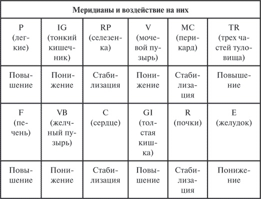Гимнастика славянских чаровниц. Практики, дающие силу, красоту и здоровье