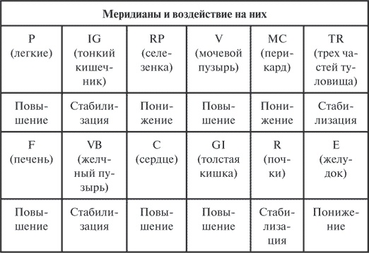 Гимнастика славянских чаровниц. Практики, дающие силу, красоту и здоровье