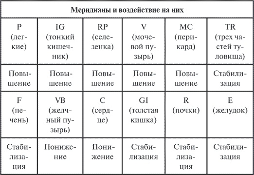 Гимнастика славянских чаровниц. Практики, дающие силу, красоту и здоровье