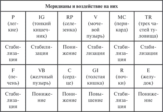 Гимнастика славянских чаровниц. Практики, дающие силу, красоту и здоровье