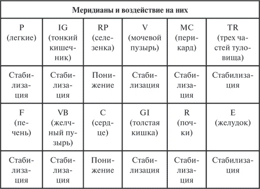 Гимнастика славянских чаровниц. Практики, дающие силу, красоту и здоровье