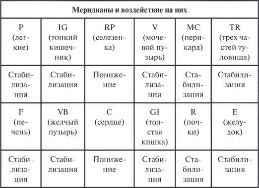 Гимнастика славянских чаровниц. Практики, дающие силу, красоту и здоровье