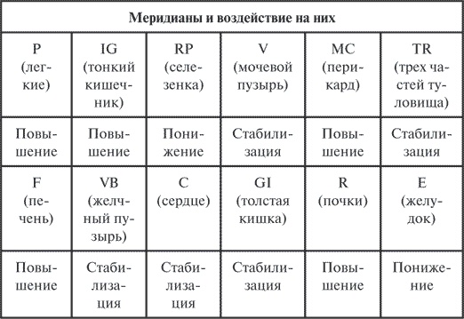 Гимнастика славянских чаровниц. Практики, дающие силу, красоту и здоровье