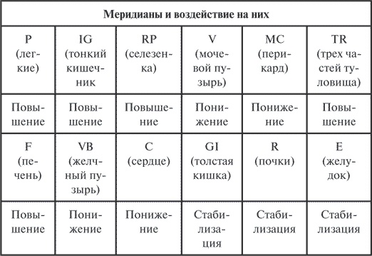 Гимнастика славянских чаровниц. Практики, дающие силу, красоту и здоровье