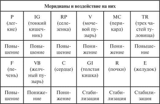 Гимнастика славянских чаровниц. Практики, дающие силу, красоту и здоровье