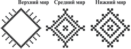 Гимнастика славянских чаровниц. Практики, дающие силу, красоту и здоровье