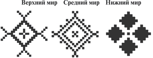 Гимнастика славянских чаровниц. Практики, дающие силу, красоту и здоровье