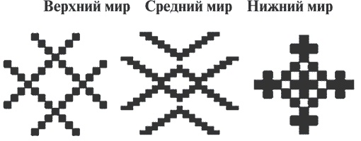 Гимнастика славянских чаровниц. Практики, дающие силу, красоту и здоровье