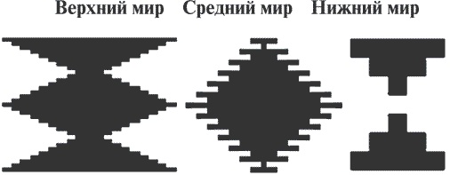Гимнастика славянских чаровниц. Практики, дающие силу, красоту и здоровье