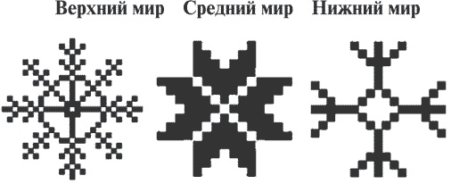 Гимнастика славянских чаровниц. Практики, дающие силу, красоту и здоровье