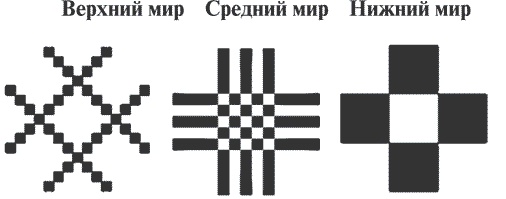 Гимнастика славянских чаровниц. Практики, дающие силу, красоту и здоровье