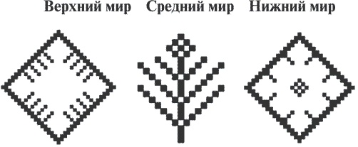 Гимнастика славянских чаровниц. Практики, дающие силу, красоту и здоровье