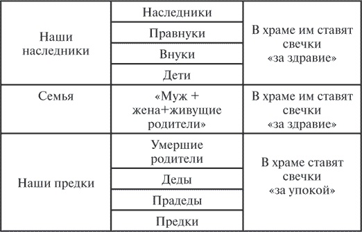 Иллюстрация к книге — Сила рода. Славянские традиции и ритуалы сохранения семьи и почитания предков [i_002.jpg]