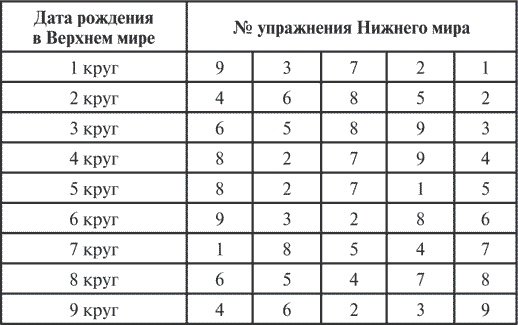 Иллюстрация к книге — Сила рода. Славянские традиции и ритуалы сохранения семьи и почитания предков [i_027.jpg]