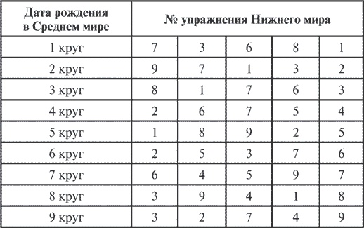 Иллюстрация к книге — Сила рода. Славянские традиции и ритуалы сохранения семьи и почитания предков [i_028.jpg]