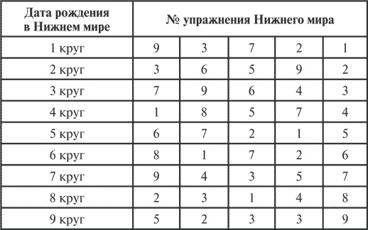 Иллюстрация к книге — Сила рода. Славянские традиции и ритуалы сохранения семьи и почитания предков [i_029.jpg]