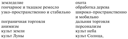 Иллюстрация к книге — Проблемы социологии знания [i_001.jpg]