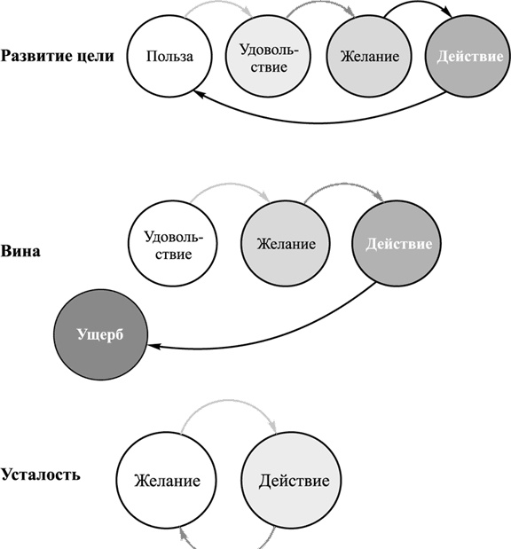 Иллюстрация к книге — Ультиматум удовольствия [i_009.jpg]