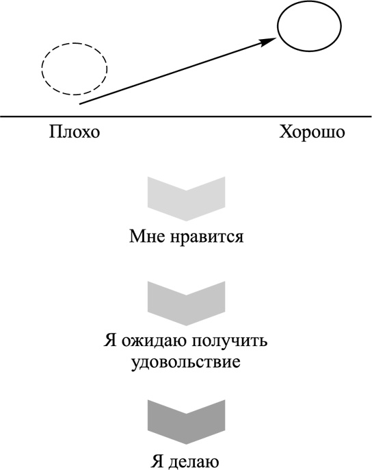 Иллюстрация к книге — Ультиматум удовольствия [i_011.jpg]